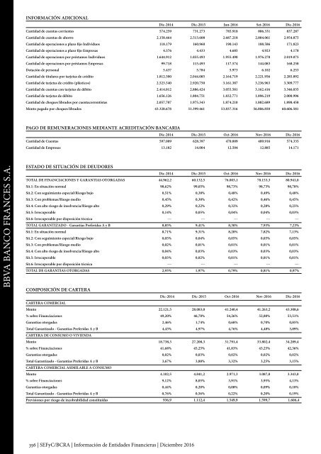 Información de Entidades Financieras