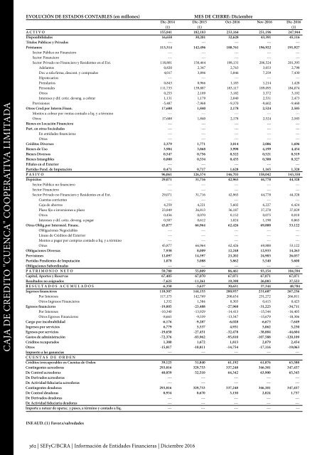 Información de Entidades Financieras