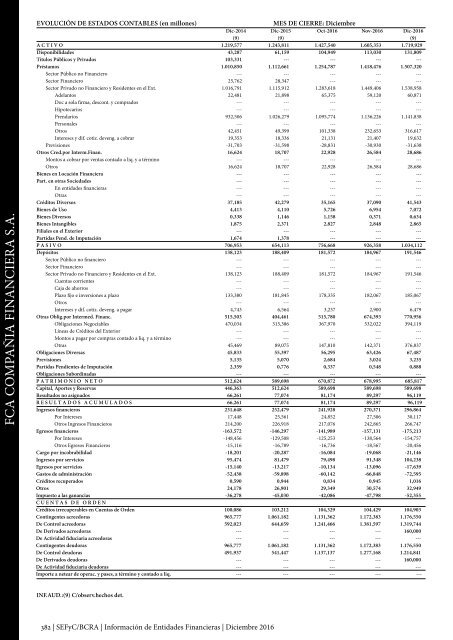 Información de Entidades Financieras