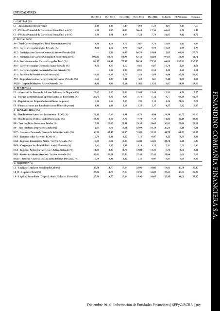 Información de Entidades Financieras