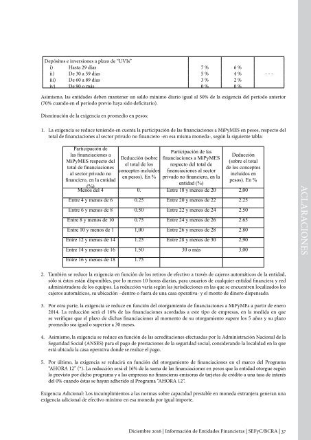 Información de Entidades Financieras