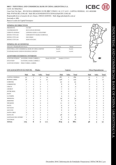 Información de Entidades Financieras