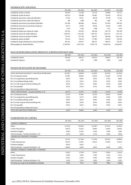 Información de Entidades Financieras