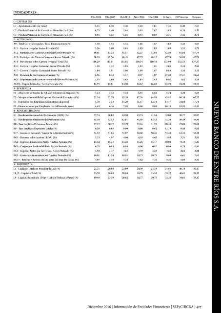 Información de Entidades Financieras