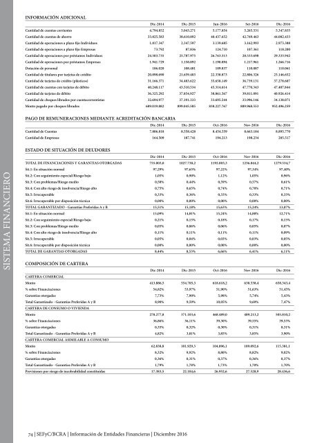 Información de Entidades Financieras