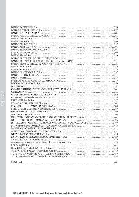 Información de Entidades Financieras