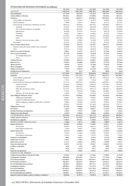 Información de Entidades Financieras