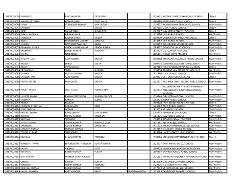 EWS_result_2017_18