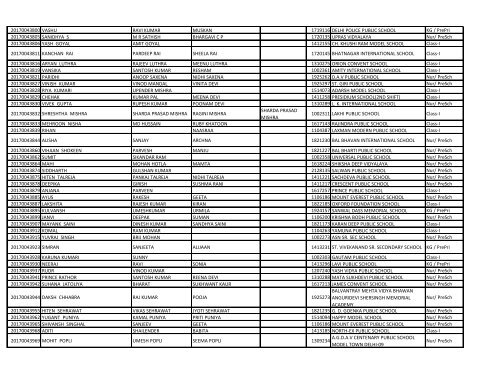 EWS_result_2017_18