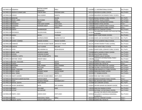 EWS_result_2017_18