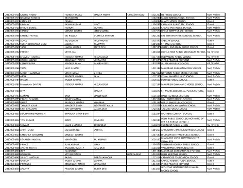 EWS_result_2017_18