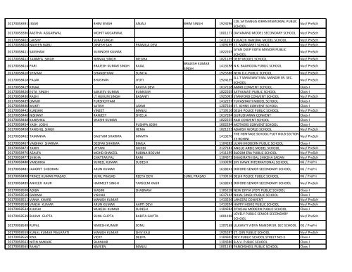 EWS_result_2017_18