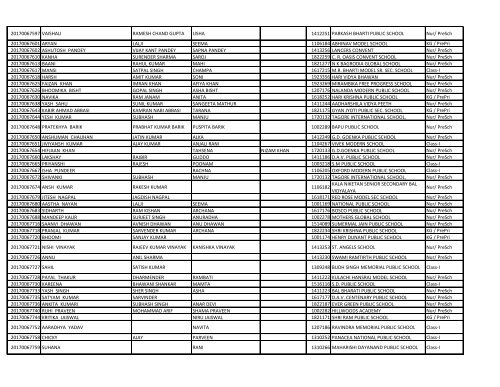 EWS_result_2017_18