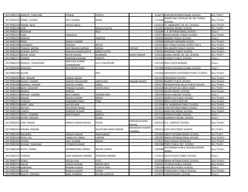 EWS_result_2017_18