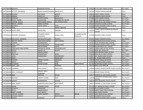 EWS_result_2017_18