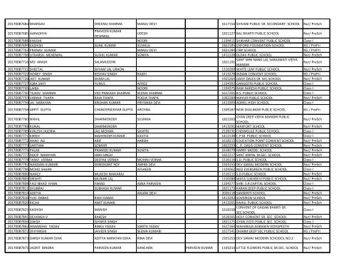 EWS_result_2017_18