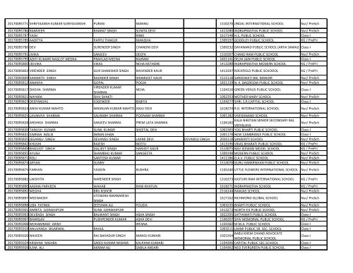 EWS_result_2017_18