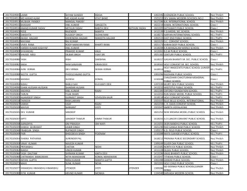 EWS_result_2017_18