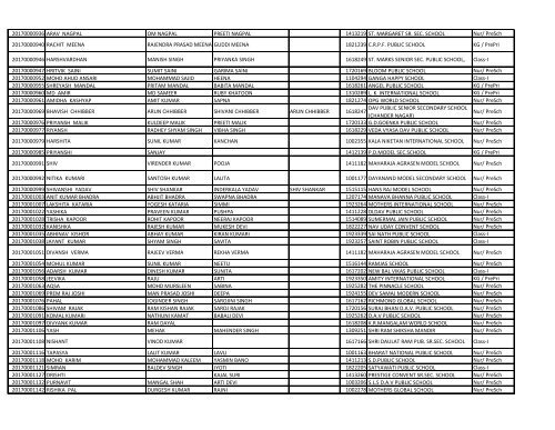 EWS_result_2017_18