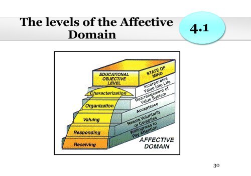 bloom taxonomy ebook