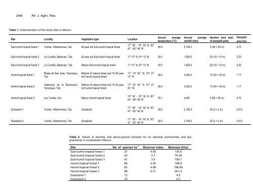 Download Complete Issue - Academic Journals