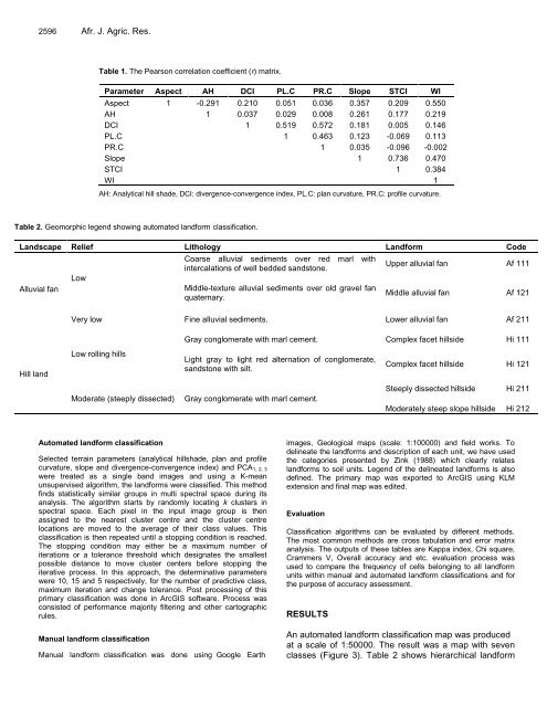 Download Complete Issue - Academic Journals