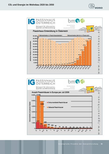 Strategische Projekte der Energieforschung