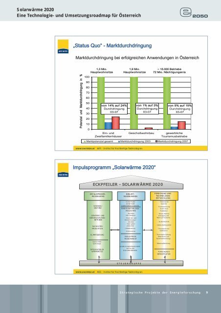 Strategische Projekte der Energieforschung