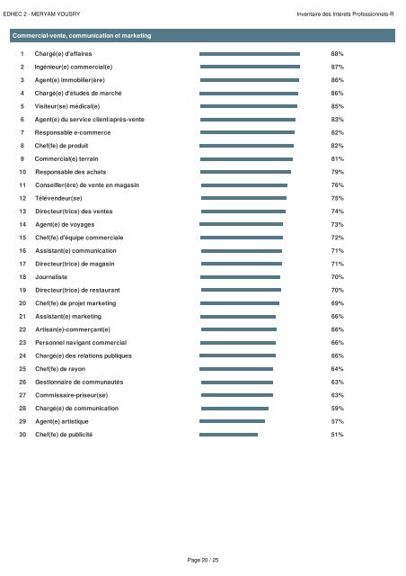 Rapport du Inventaire des Intérêts Professionnels-R de MERYAM YOUSRY