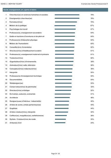 Rapport du Inventaire des Intérêts Professionnels-R de MERYAM YOUSRY