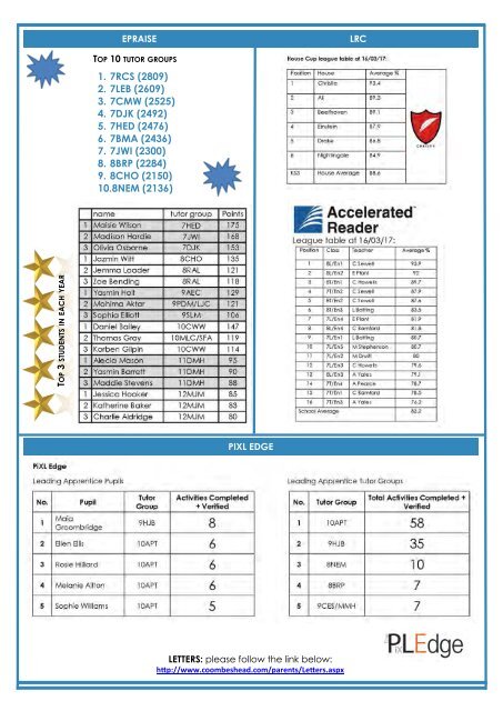 Coombeshead Academy Newsletter - Issue 55