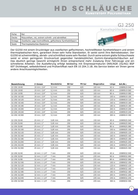 Katalog-07-HD-Schläuche