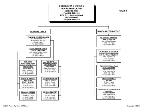 Ladbs Organizational Chart