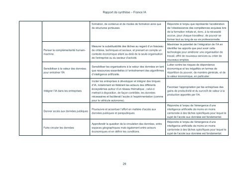 rapport de synthèse france intelligence artificielle