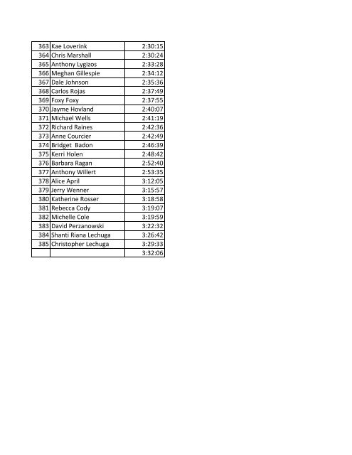 26 Josh Meyer 1:02:38 Place Participant Name Course Time 1 ...