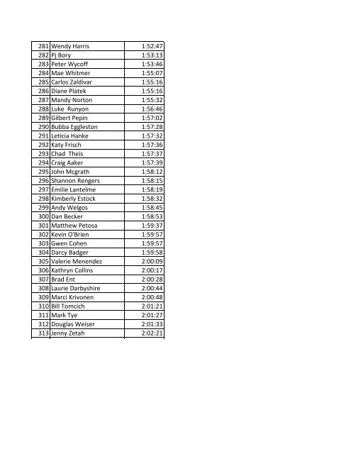 26 Josh Meyer 1:02:38 Place Participant Name Course Time 1 ...