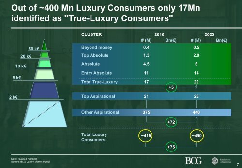 The True-Luxury Global Consumer Insight