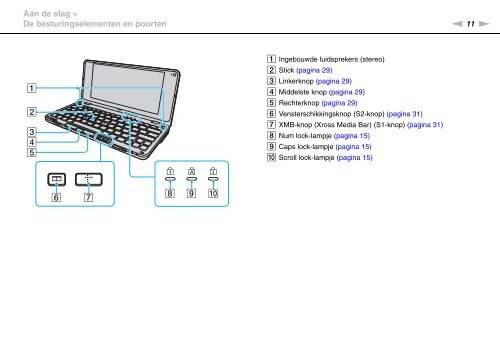 Sony VGN-P21S - VGN-P21S Mode d'emploi N&eacute;erlandais