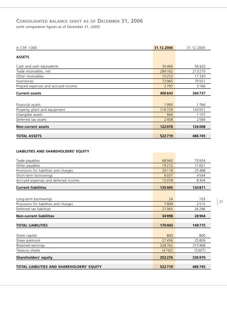 ANNUAL REPORT