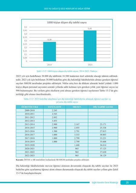 2912,2023saglikegitimibaski-webpdf