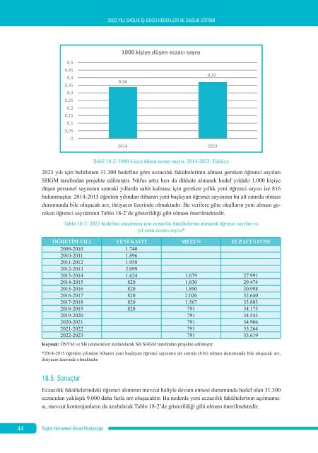 2912,2023saglikegitimibaski-webpdf