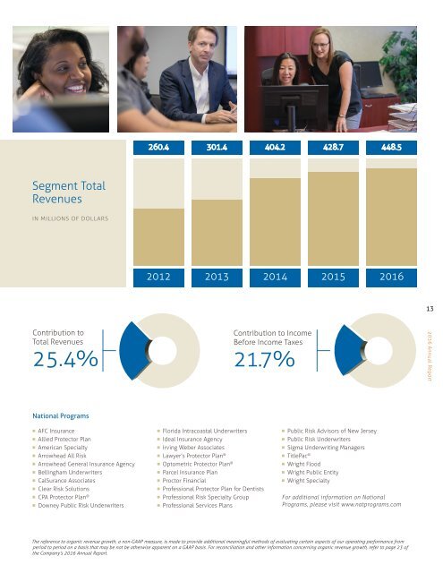 Brown & Brown Insurance 2016 Annual Report