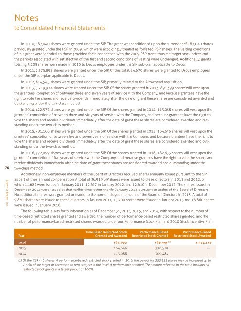 Brown & Brown Insurance 2016 Annual Report