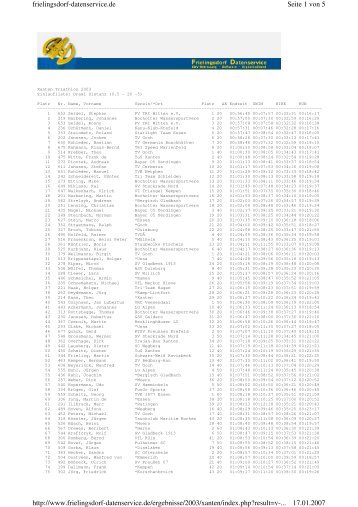 Seite 1 von 5 frielingsdorf-datenservice.de 17.01 ... - Triathlon Xanten