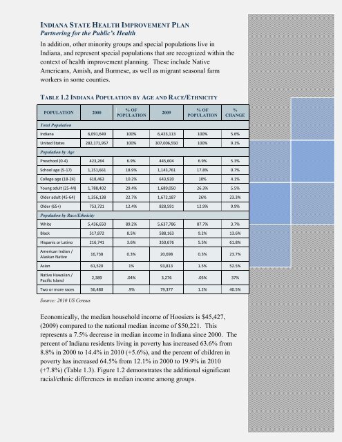 Indiana State Health Improvement Plan (I-SHIP) - State of Indiana