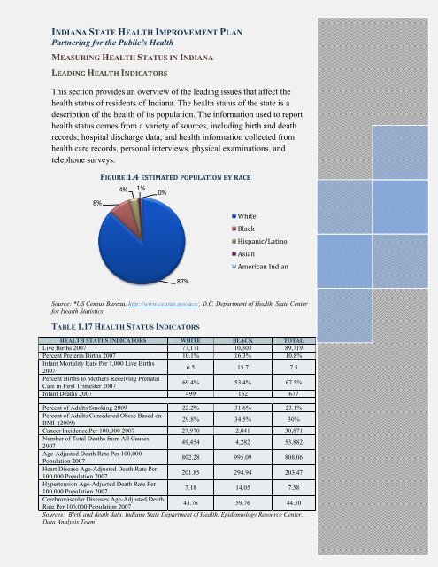 Indiana State Health Improvement Plan (I-SHIP) - State of Indiana