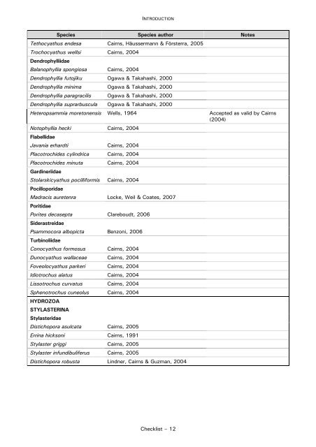 CHECKLIST OF FAUNA - Cites