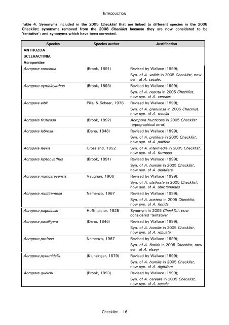 CHECKLIST OF FAUNA - Cites