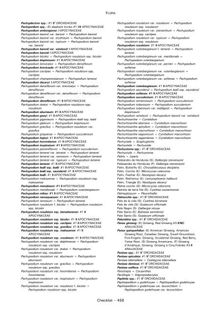 CHECKLIST OF FAUNA - Cites