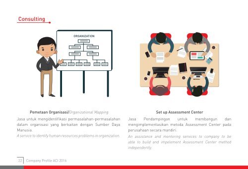 Company profile ACI